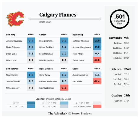 odds of calgary flames making playoffs